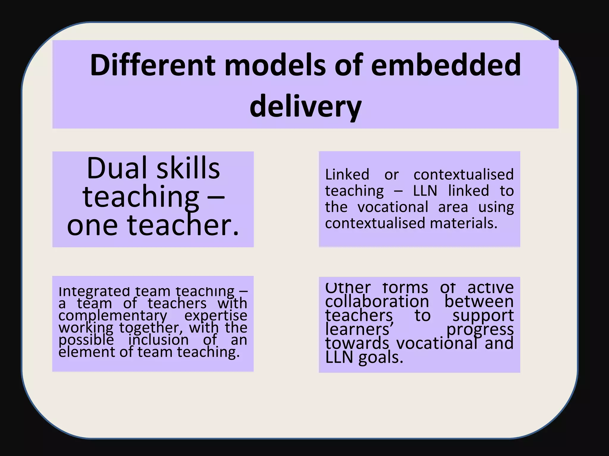 Different models of embedded delivery Dual skills teaching – one teacher. Linked or contextualised teaching – LLN linked to the vocational area using contextualised materials. Integrated team teaching – a team of teachers with complementary expertise working together, with the possible inclusion of an element of team teaching. Other forms of active collaboration between teachers to support learners’ progress towards vocational and LLN goals. 
