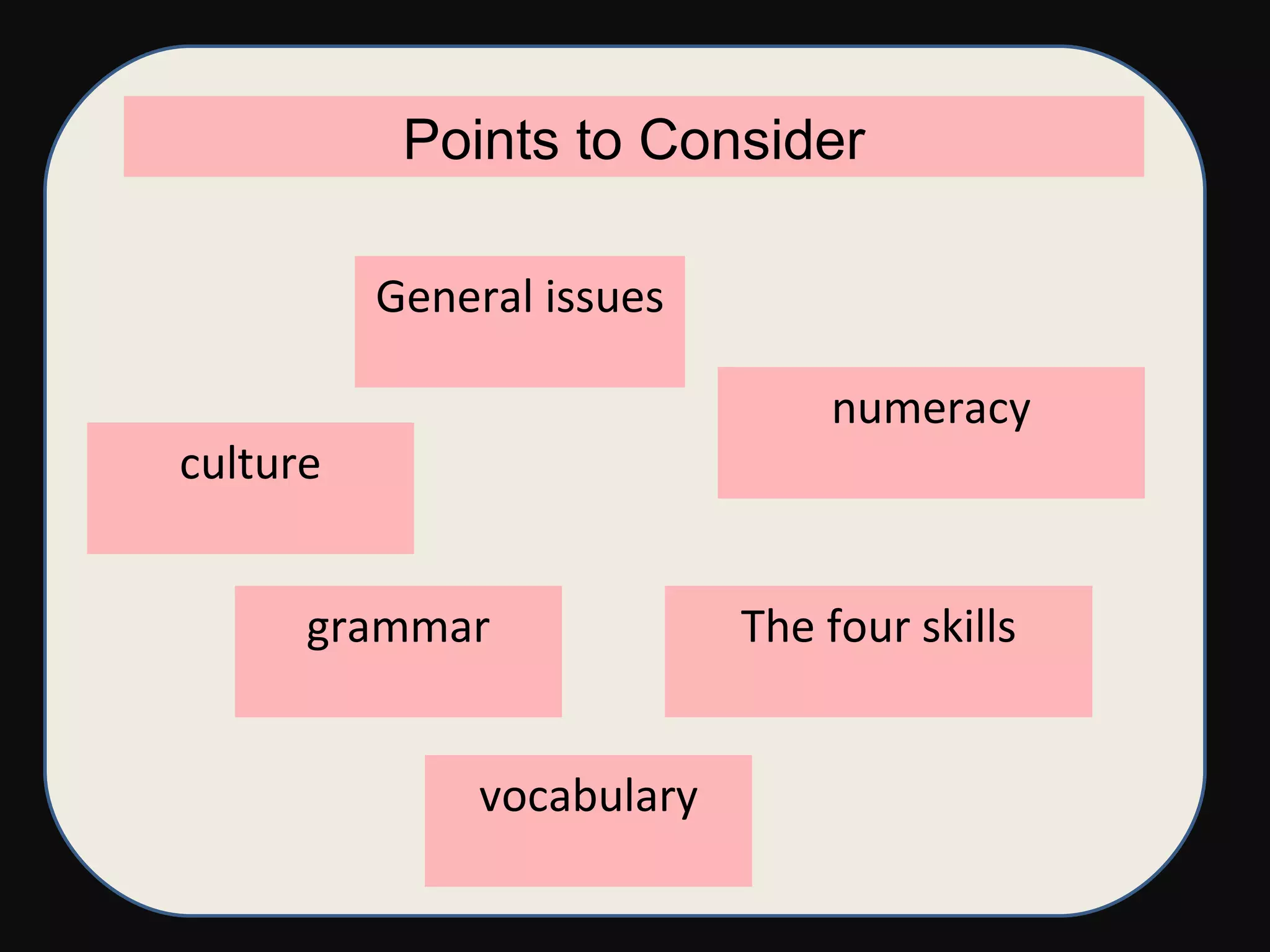 General issues culture numeracy The four skills grammar vocabulary Points to Consider 