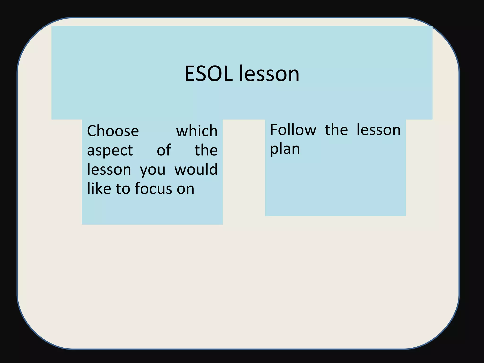 ESOL lesson Choose which aspect of the lesson you would like to focus on Follow the lesson plan 