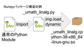 _umath_linalg.py
ͨPython
Module
Numpyѥå`
Import
imp.load_
dynamic
_umath_linalg.cp
ython-38-x86_64
-linux-gnu.so
 