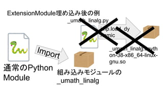 _umath_linalg.py
ͨPython
Module
ExtensionModulez
Import
imp.load_dy
namic
_umath_linalg.cpyth
on-38-x86_64-linux-
gnu.so
Mzߥ⥸`
_umath_linalg
 