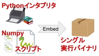 Embed
Numpy
ץ
Python󥿥ץ꥿
󥰥
gХХʥ
 