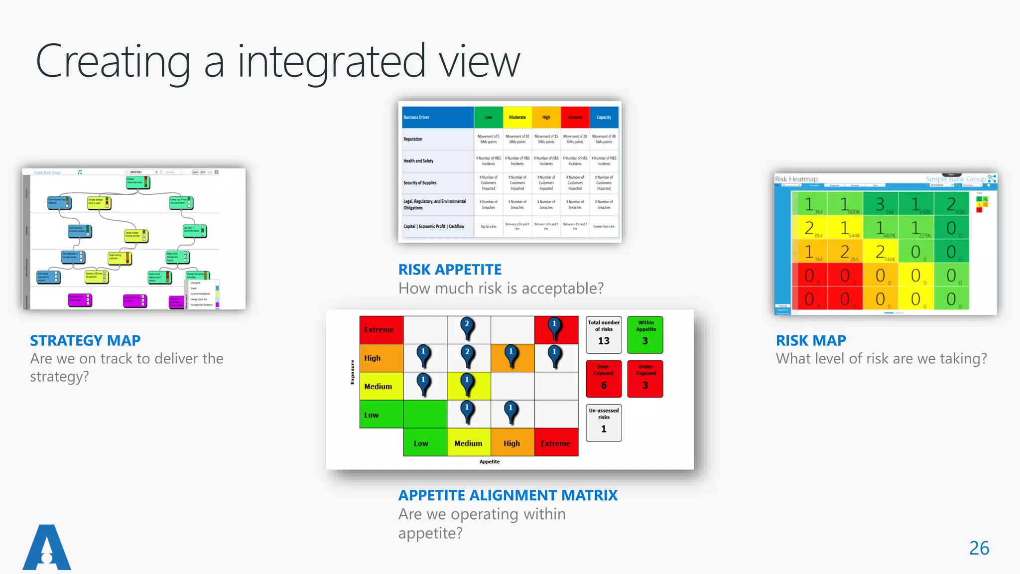 26
STRATEGY MAP
Are we on track to deliver the
strategy?
APPETITE ALIGNMENT MATRIX
Are we operating within
appetite?
RISK APPETITE
How much risk is acceptable?
RISK MAP
What level of risk are we taking?
 