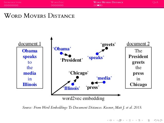 Word Embeddings Introduction