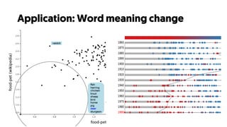 Interactive Analysis of Word Vector Embeddings Slide 44