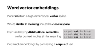 Interactive Analysis of Word Vector Embeddings Slide 6