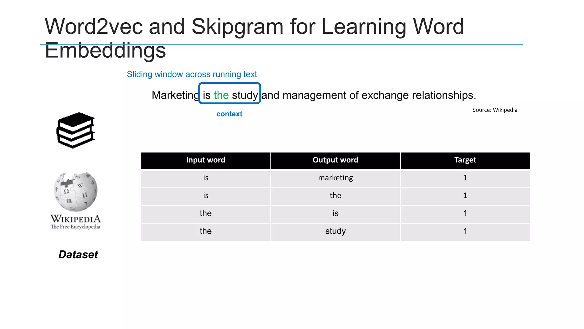 Word2vec and Skipgram for Learning Word
Embeddings
Marketing is the study and management of exchange relationships.
Source: Wikipedia
Sliding window across running text
context
Input word Output word Target
is marketing 1
is the 1
the is 1
the study 1
Dataset
 
