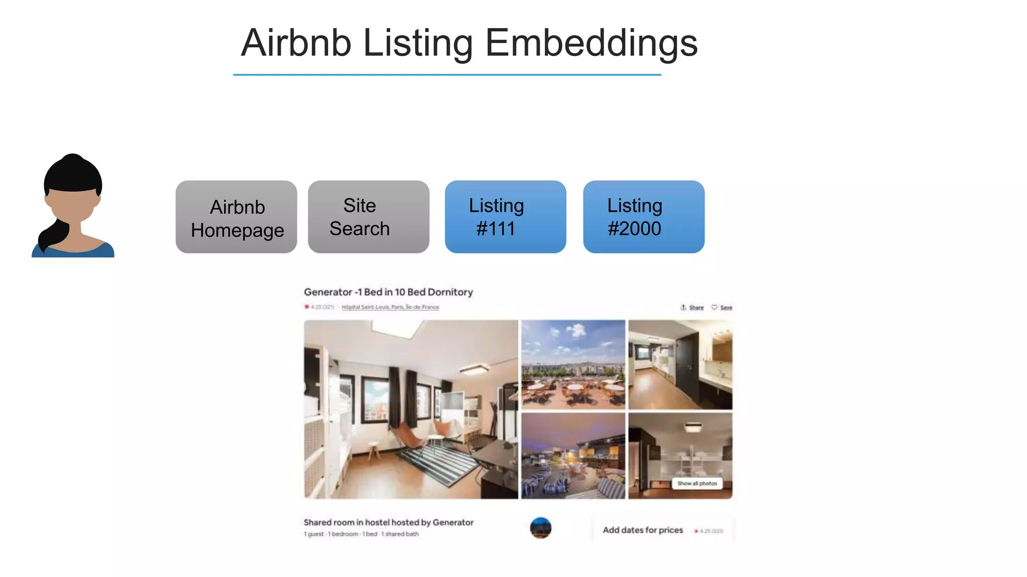 Site
Search
Airbnb Listing Embeddings
Listing
#111
Listing
#2000
Airbnb
Homepage
 
