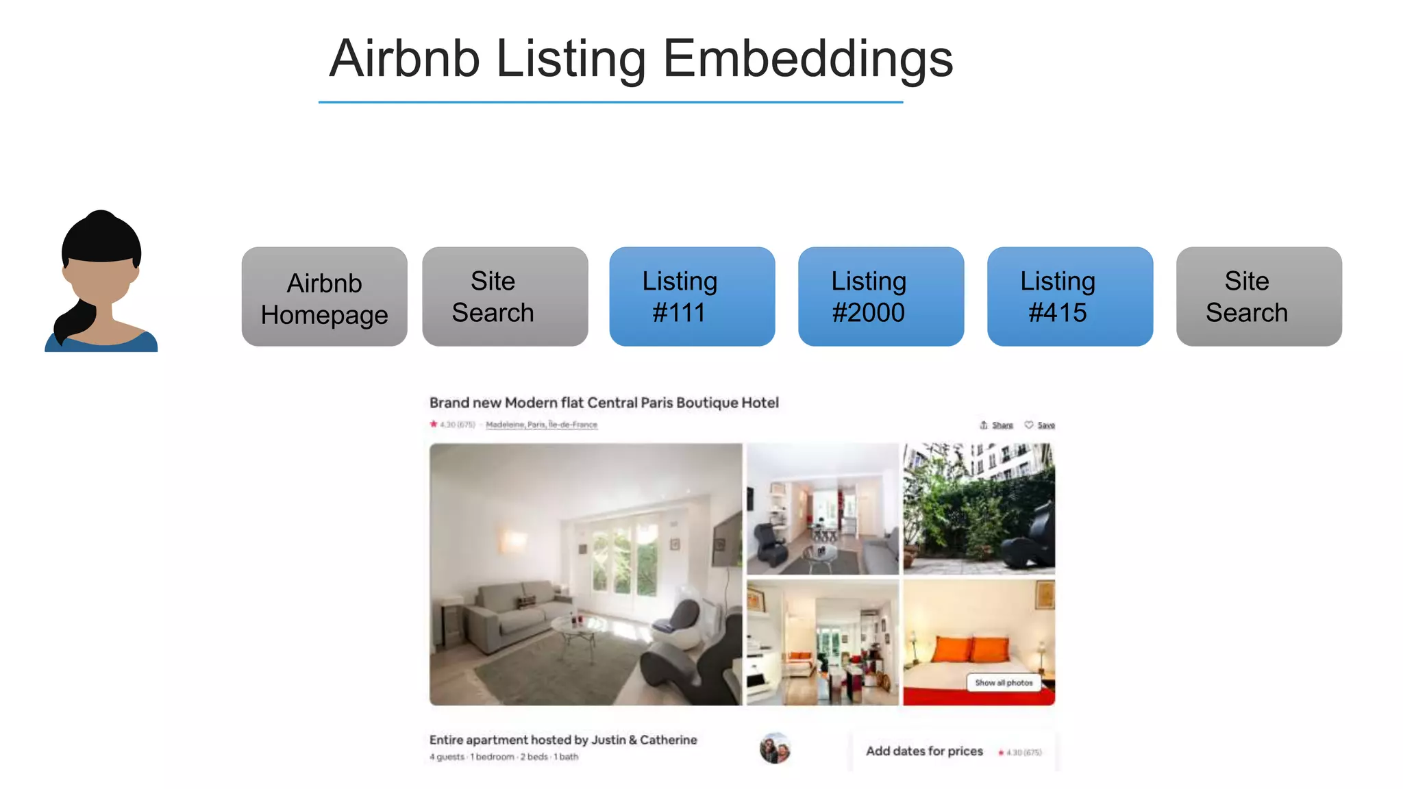 Airbnb
Homepage
Site
Search
Airbnb Listing Embeddings
Listing
#111
Listing
#2000
Listing
#415
Site
Search
 