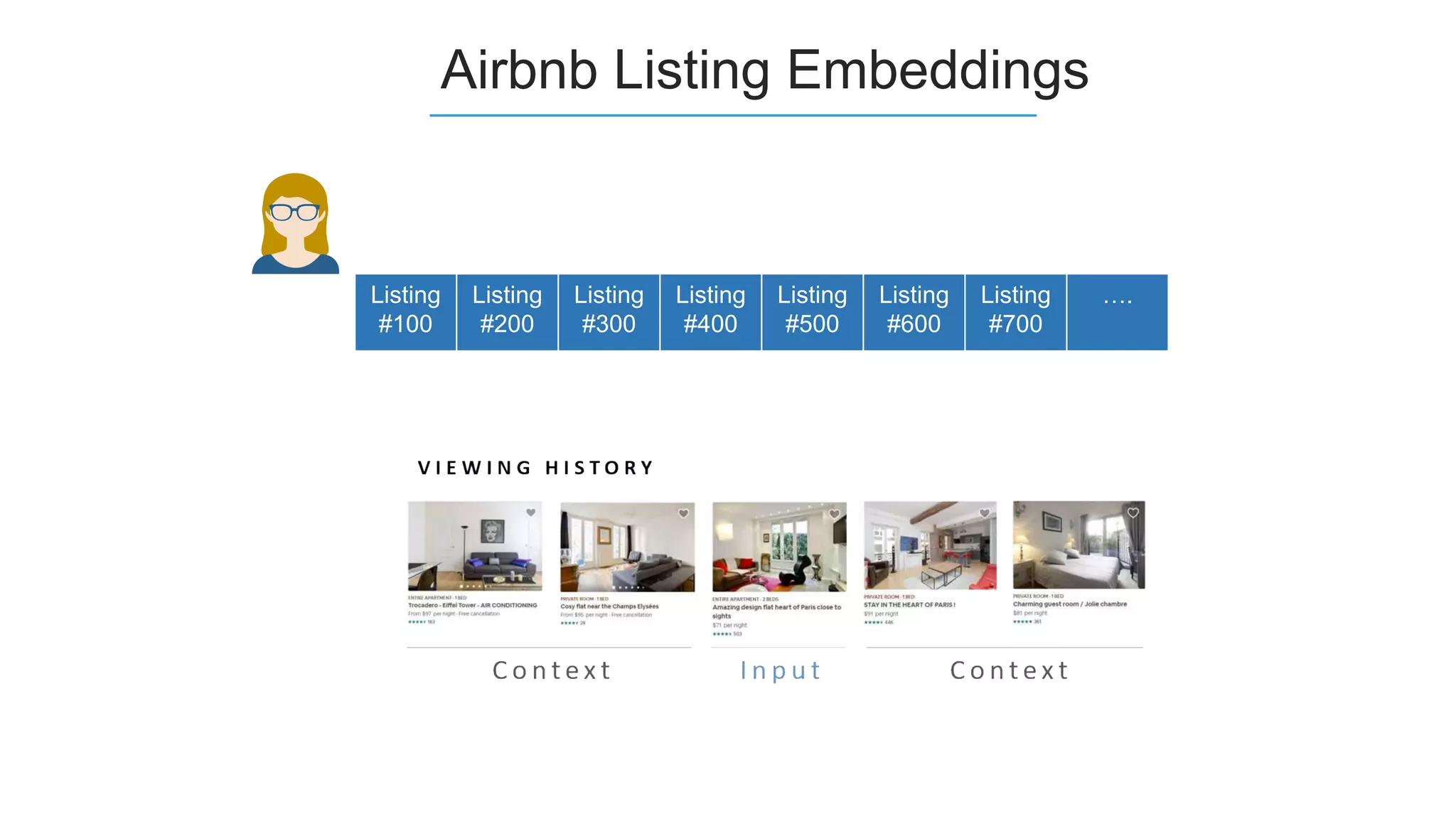 Airbnb Listing Embeddings
Listing
#100
Listing
#200
Listing
#300
Listing
#400
Listing
#500
Listing
#600
Listing
#700
….
 