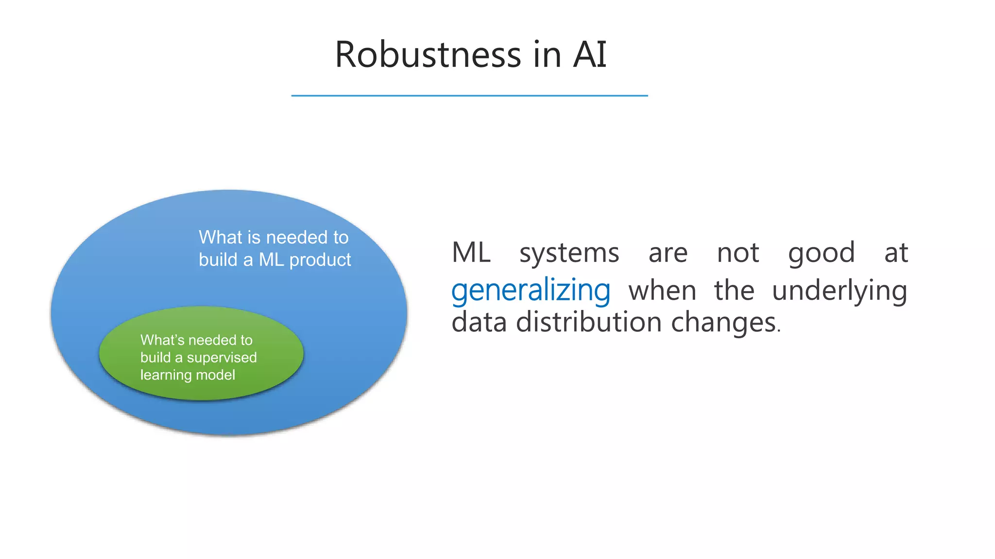 ML systems are not good at
generalizing when the underlying
data distribution changes.
What is needed to
build a ML product
What’s needed to
build a supervised
learning model
Robustness in AI
 