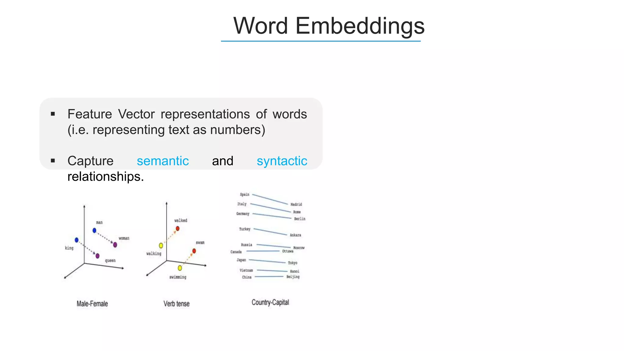 Word Embeddings
 Feature Vector representations of words
(i.e. representing text as numbers)
 Capture semantic and syntactic
relationships.
 