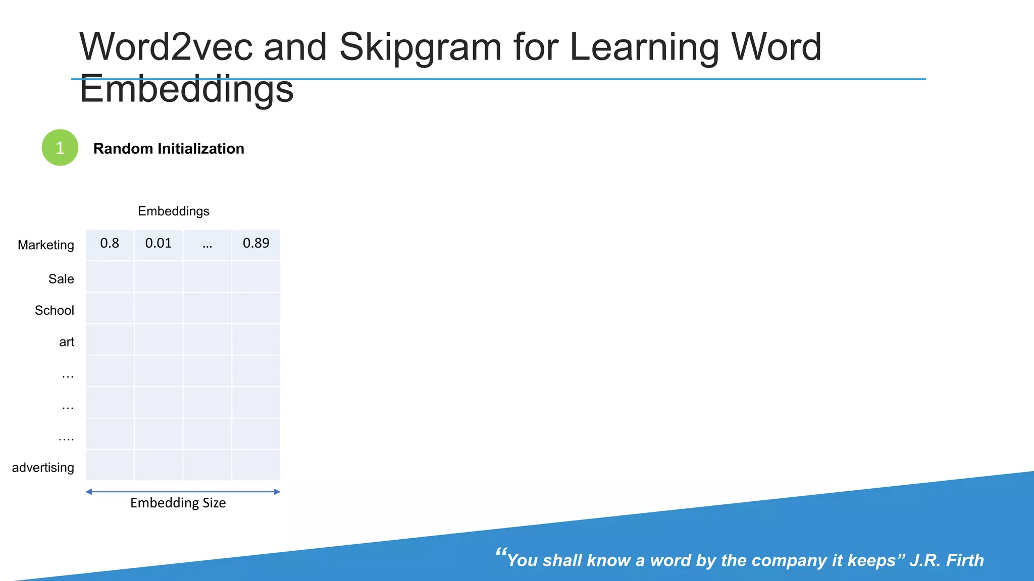 Word2vec and Skipgram for Learning Word
Embeddings
0.8 0.01 … 0.89Marketing
Sale
School
art
…
…
….
advertising
Embedding Size
Embeddings
“You shall know a word by the company it keeps” J.R. Firth
Random Initialization1
 