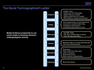 The Social Technographics® Ladder Model Audience propensity to use social media in business decision making/adoption activ...