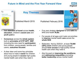 Cyp Iapt Principles.pdf Embedding the vision of Future in Mind and the Five Year Forward View ...