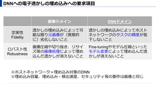 画像ドメイン DNNドメイン
忠実性
Fidelity
透かしの埋め込みによって可
能な限り元画像が（視覚的
に）劣化しないこと
透かしの埋め込みによってホスト
ネットワークのタスクの精度が低
下しないこと
ロバスト性
Robustness
画像圧縮や切り抜き、リサイ
ズ等の画像処理によって埋め
込んだ透かしが消えないこと
Fine-tuningやモデル圧縮といった
モデル変更によって埋め込んだ透
かしが消えないこと
DNNへの電⼦透かしの埋め込みへの要求項⽬
※ホストネットワーク＝埋め込み対象のDNN
※埋め込み容量、埋め込み・検出速度、セキュリティ等の要件は画像と同じ
 