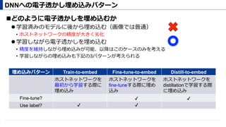 ! どのように電⼦透かしを埋め込むか
" 学習済みのモデルに後から埋め込む（画像では普通）
•  ホストネットワークの精度が⼤きく劣化
" 学習しながら電⼦透かしを埋め込む
•  精度を維持しながら埋め込みが可能、以降はこのケースのみを考える
•  学習しながらの埋め込みも下記の3パターンが考えられる
DNNへの電⼦透かし埋め込みパターン
埋め込みパターン Train-to-embed Fine-tune-to-embed Distill-to-embed
ホストネットワークを
最初から学習する際に
埋め込み
ホストネットワークを
fine-tuneする際に埋め
込み
ホストネットワークを
distillationで学習する際
に埋め込み
Fine-tune?
Use label?
 