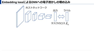 Embedding lossによるDNNへの電⼦透かしの埋め込み
出⼒ ラベル
タスクのロス
ホストネットワーク
E0
 