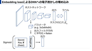 Embedding lossによるDNNへの電⼦透かしの埋め込み
出⼒ ラベル
タスクのロス
ホストネットワーク
E0
パラメータ
(e.g. 3x3x64x64)
出⼒フィルタ⽅向
に平均化＋flatten
Secret
Key X
(fixed)
Weightw
Sigmoid
出⼒
 