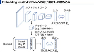 Embedding lossによるDNNへの電⼦透かしの埋め込み
出⼒ ラベル
タスクのロス
ホストネットワーク
E0
パラメータ
(e.g. 3x3x64x64)
出⼒フィルタ⽅向
に平均化＋flatten
Secret
Key X
(fixed)
Weightw
Sigmoid
出⼒ 透かし
埋め込みロス
1
0
1
1
ER
 