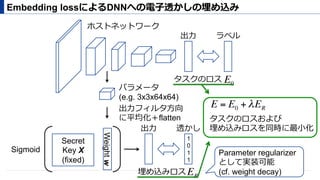 Embedding lossによるDNNへの電⼦透かしの埋め込み
出⼒ ラベル
タスクのロス
ホストネットワーク
パラメータ
(e.g. 3x3x64x64)
出⼒フィルタ⽅向
に平均化＋flatten
Secret
Key X
(fixed)
Weightw
Sigmoid
出⼒ 透かし
埋め込みロス
1
0
1
1
E0
ER
E = E0 + λER
Parameter regularizer
として実装可能
(cf. weight decay)
タスクのロスおよび
埋め込みロスを同時に最⼩化
 
