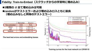 Fidelity: Train-to-Embed（スクラッチからの学習時に埋め込み）
Training curves for the host network on CIFAR-10
! 3種類の X 全て埋め込みは可能
! randomがテストエラーおよび埋め込みロスともに最良
（埋め込みなしと同等のテストエラー）
The best test errors and embedding losses
Testerror
Trainingloss
 