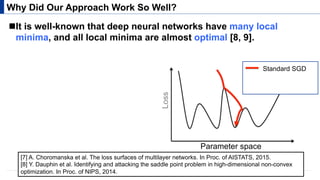 ! It is well-known that deep neural networks have many local
minima, and all local minima are almost optimal [8, 9].
Why Did Our Approach Work So Well?
[7] A. Choromanska et al. The loss surfaces of multilayer networks. In Proc. of AISTATS, 2015.
[8] Y. Dauphin et al. Identifying and attacking the saddle point problem in high-dimensional non-convex
optimization. In Proc. of NIPS, 2014.
Loss
Parameter space
Standard SGD
 