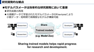 ! モデルパラメータは効率的な研究開発において重要
" 研究成果の再現
" ⼤規模データで学習されたモデルパラメータのFine-tuneにより
⼩数データ・短時間で⾼精度なモデルが構築可能
研究開発的な観点
Trained models
(e.g. Model Zoo)
Researchers Developers
Researchers Developers
Share
Sharing trained models helps rapid progress
for research and development.
 