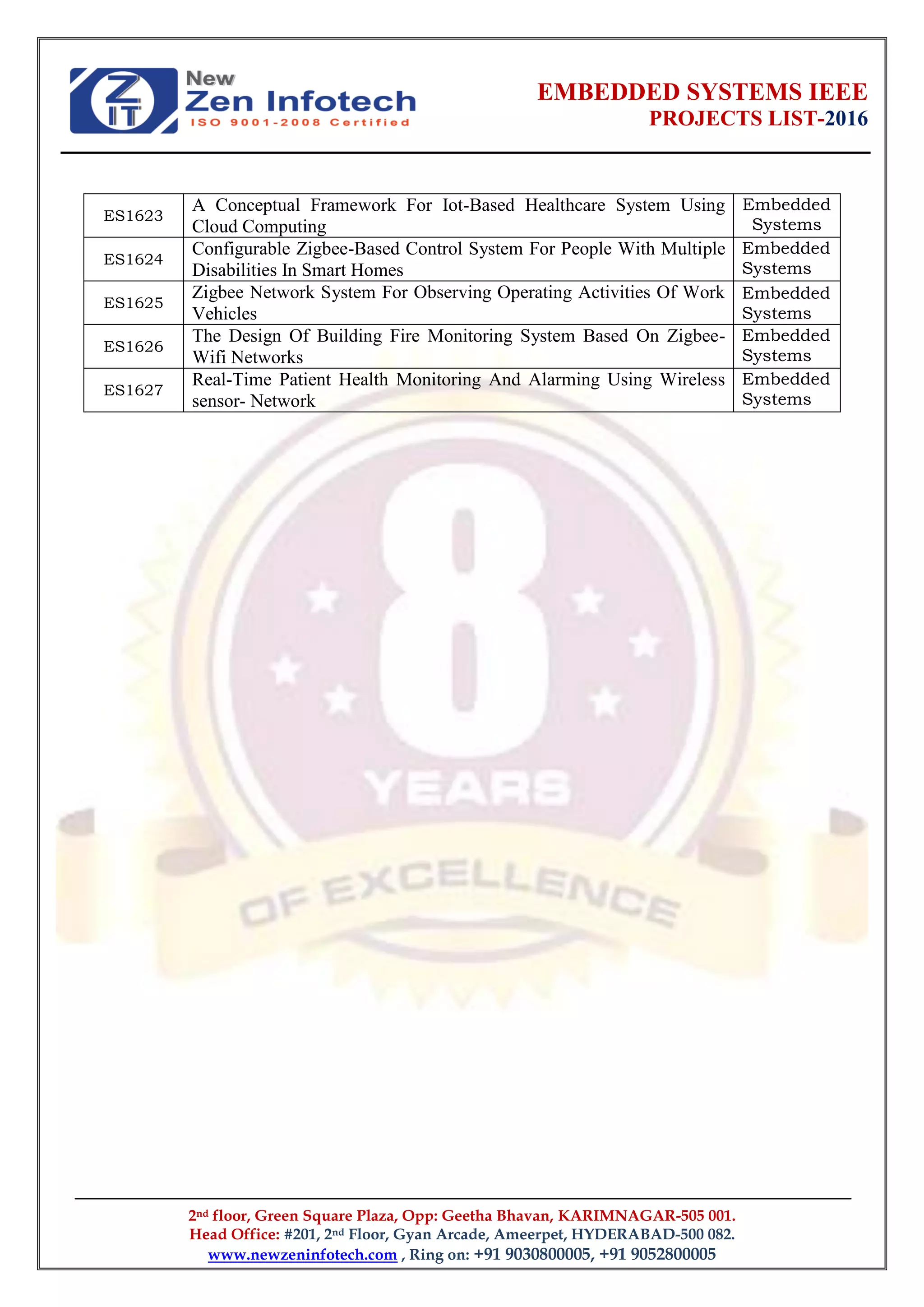 EMBEDDED SYSTEMS IEEE
PROJECTS LIST-2016
2nd floor, Green Square Plaza, Opp: Geetha Bhavan, KARIMNAGAR-505 001.
Head Office: #201, 2nd Floor, Gyan Arcade, Ameerpet, HYDERABAD-500 082.
www.newzeninfotech.com , Ring on: +91 9030800005, +91 9052800005
ES1623
A Conceptual Framework For Iot-Based Healthcare System Using
Cloud Computing
Embedded
Systems
ES1624
Configurable Zigbee-Based Control System For People With Multiple
Disabilities In Smart Homes
Embedded
Systems
ES1625
Zigbee Network System For Observing Operating Activities Of Work
Vehicles
Embedded
Systems
ES1626
The Design Of Building Fire Monitoring System Based On Zigbee-
Wifi Networks
Embedded
Systems
ES1627
Real-Time Patient Health Monitoring And Alarming Using Wireless
sensor- Network
Embedded
Systems
 