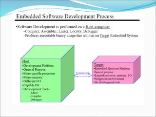 Embeded Software Tools PPT.ppt