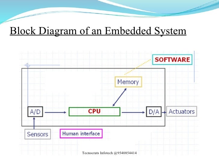 [DIAGRAM] Block Diagram Washing Machine Embedded System - MYDIAGRAM.ONLINE