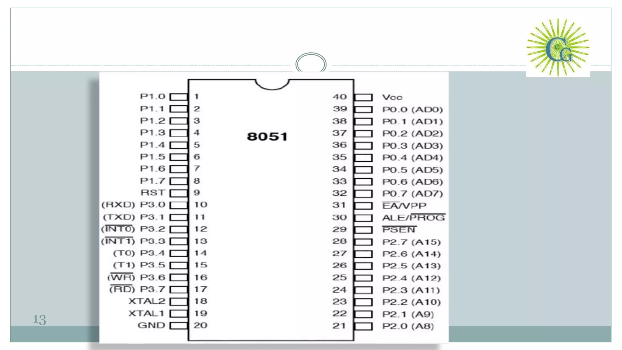 PIN DESCRIPTION OF 8051 µP
13
 