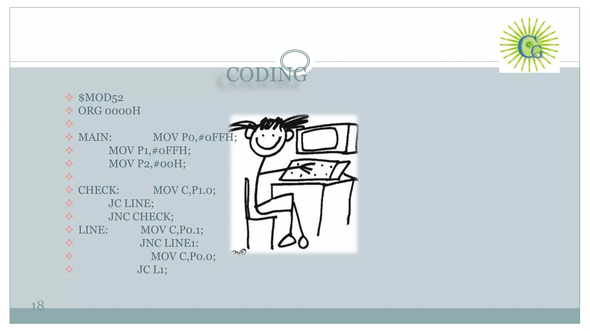 CODING
18
 $MOD52
 ORG 0000H

 MAIN: MOV P0,#0FFH;
 MOV P1,#0FFH;
 MOV P2,#00H;

 CHECK: MOV C,P1.0;
 JC LINE;
 JNC CHECK;
 LINE: MOV C,P0.1;
 JNC LINE1:
 MOV C,P0.0;
 JC L1;
 