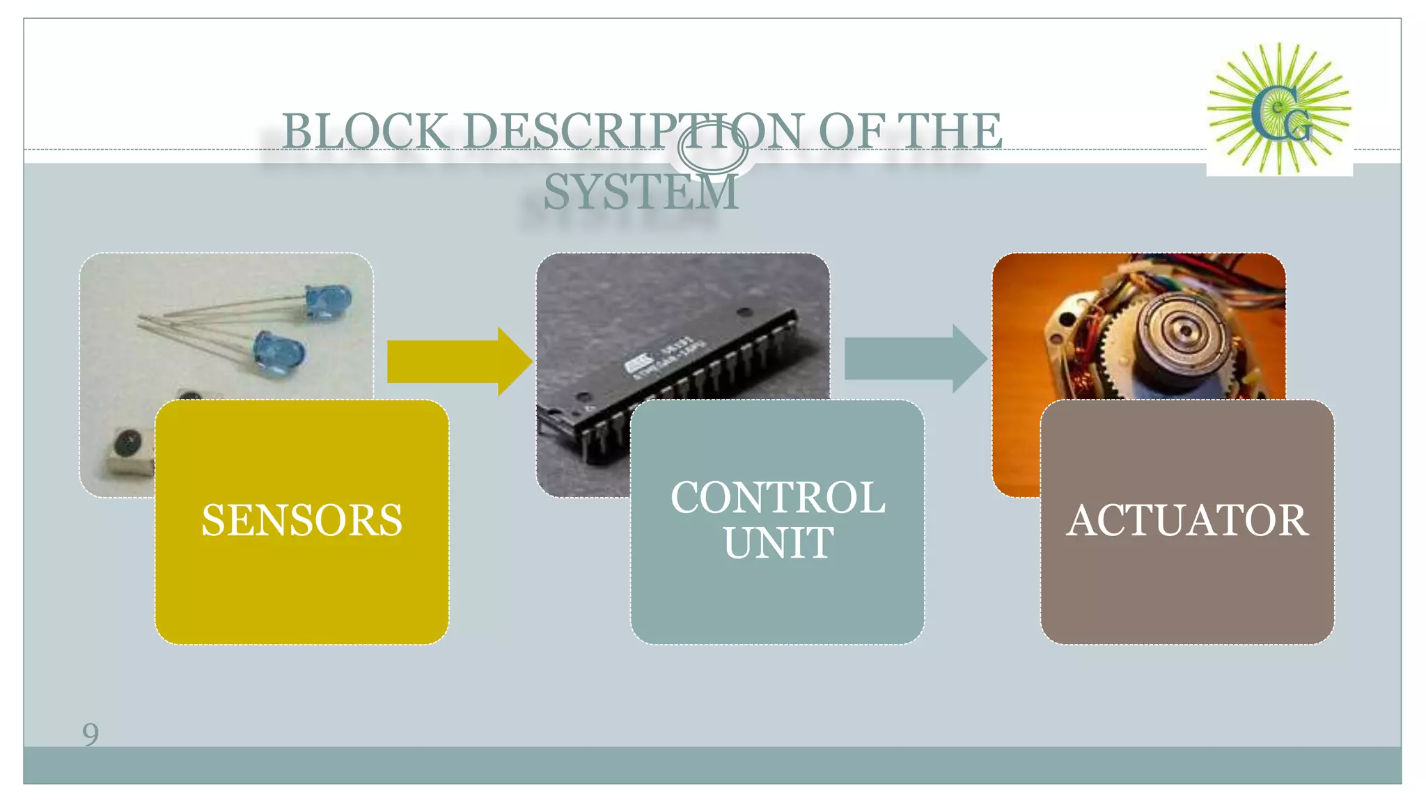 BLOCK DESCRIPTION OF THE
SYSTEM
9
SENSORS
CONTROL
UNIT
ACTUATOR
 