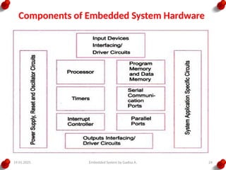 19.01.2025 Embedded System by Gadisa A. 24
Components of Embedded System Hardware
 