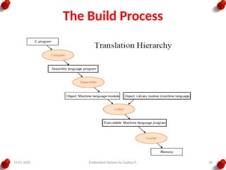 19.01.2025 Embedded System by Gadisa A. 28
The Build Process
 