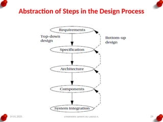 19.01.2025 Embedded System by Gadisa A. 29
Abstraction of Steps in the Design Process
 