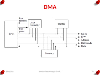 19.01.2025 Embedded System by Gadisa A. 43
DMA
 