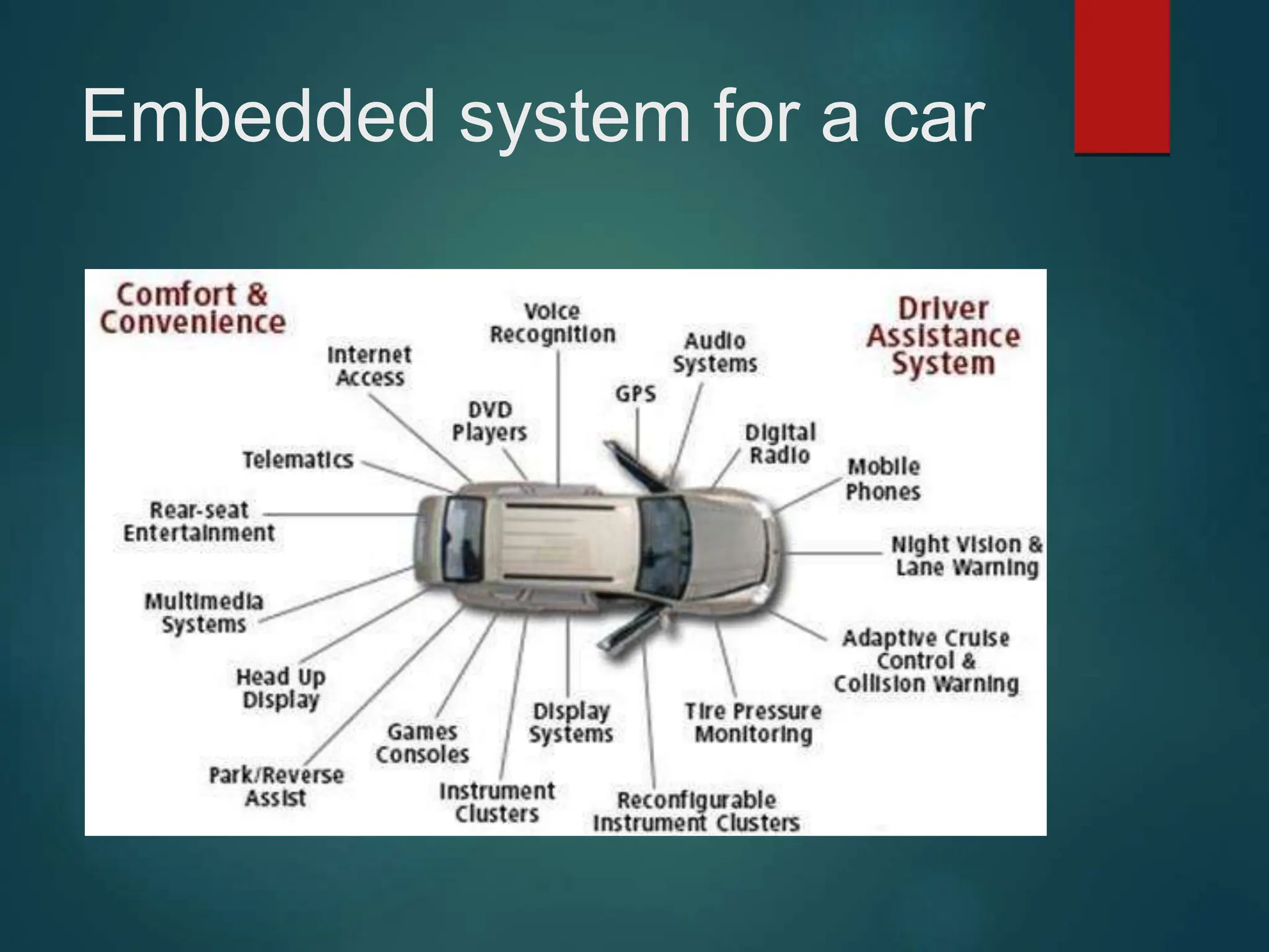 Embedded system for a car
 