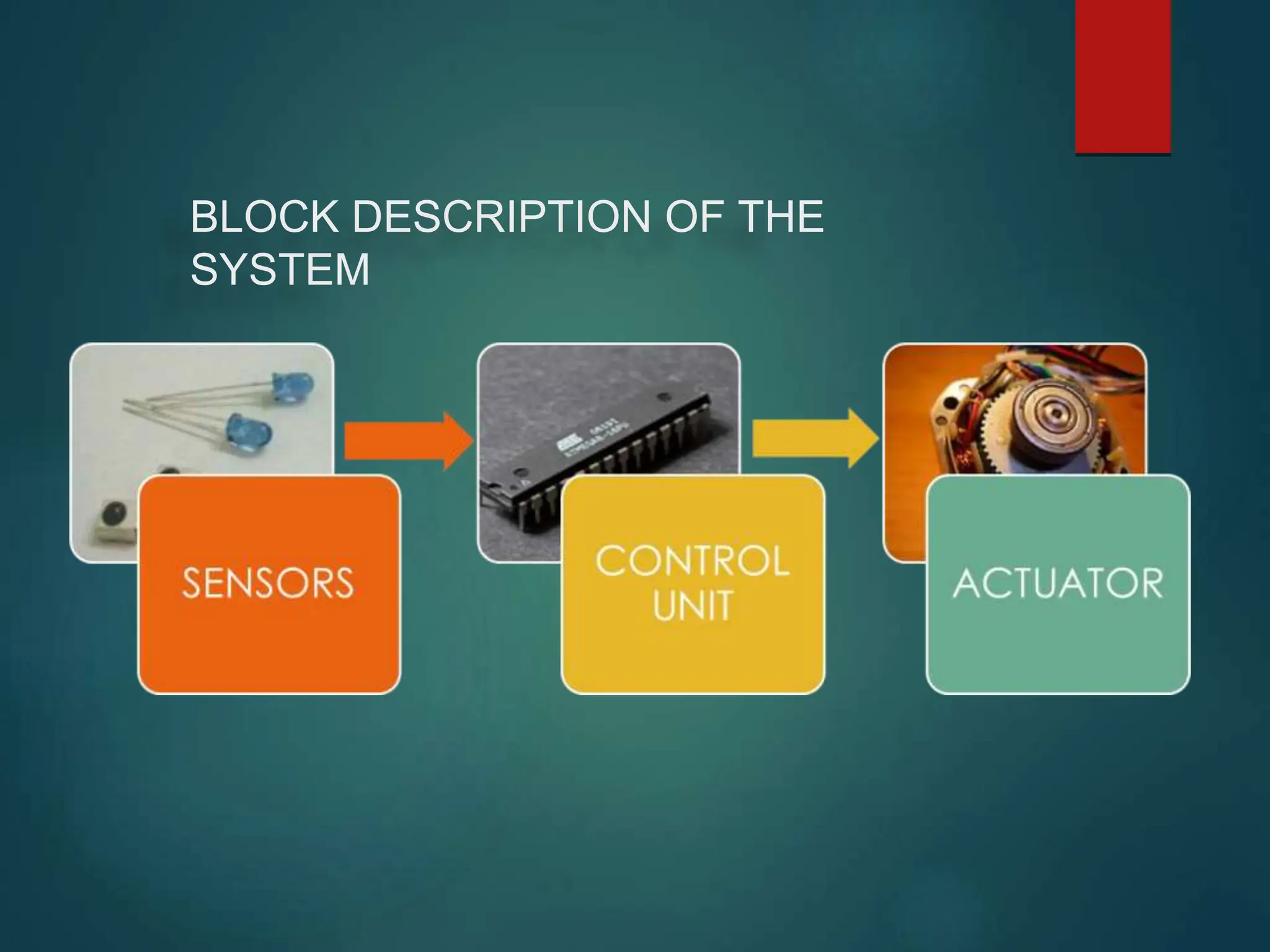 BLOCK DESCRIPTION OF THE
SYSTEM
 