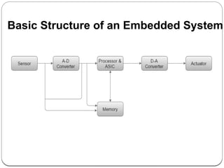 Embedded system and its platforms | PPT