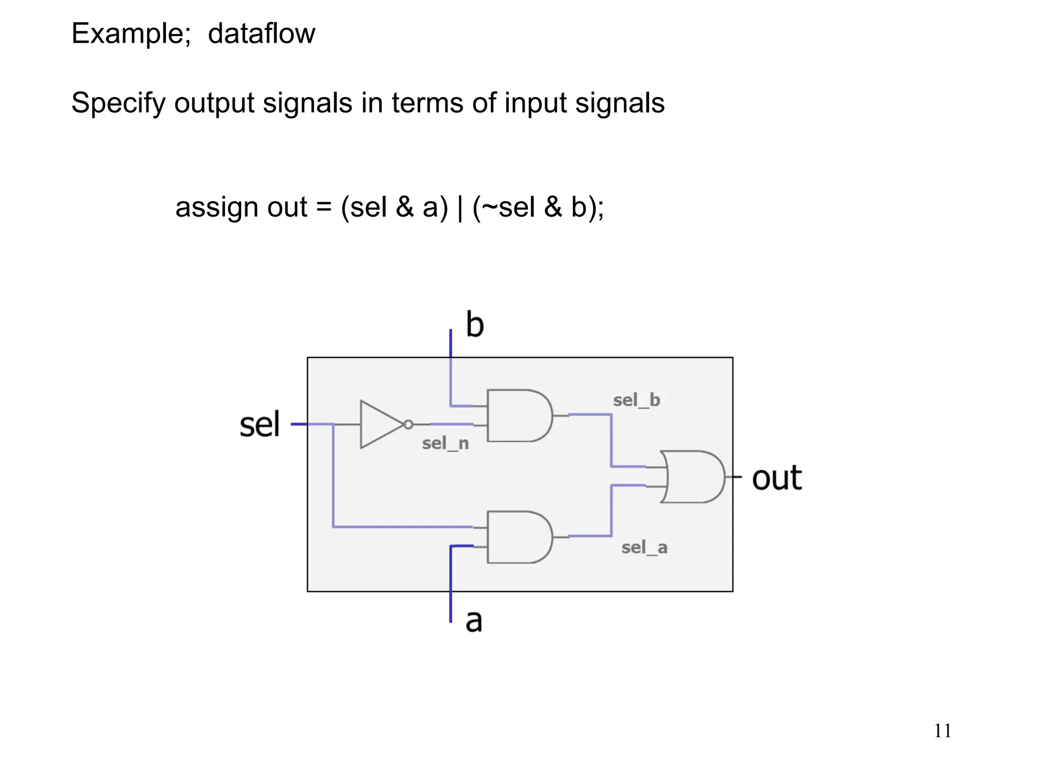 11
Example; dataflow
Specify output signals in terms of input signals
assign out = (sel & a) | (~sel & b);
 