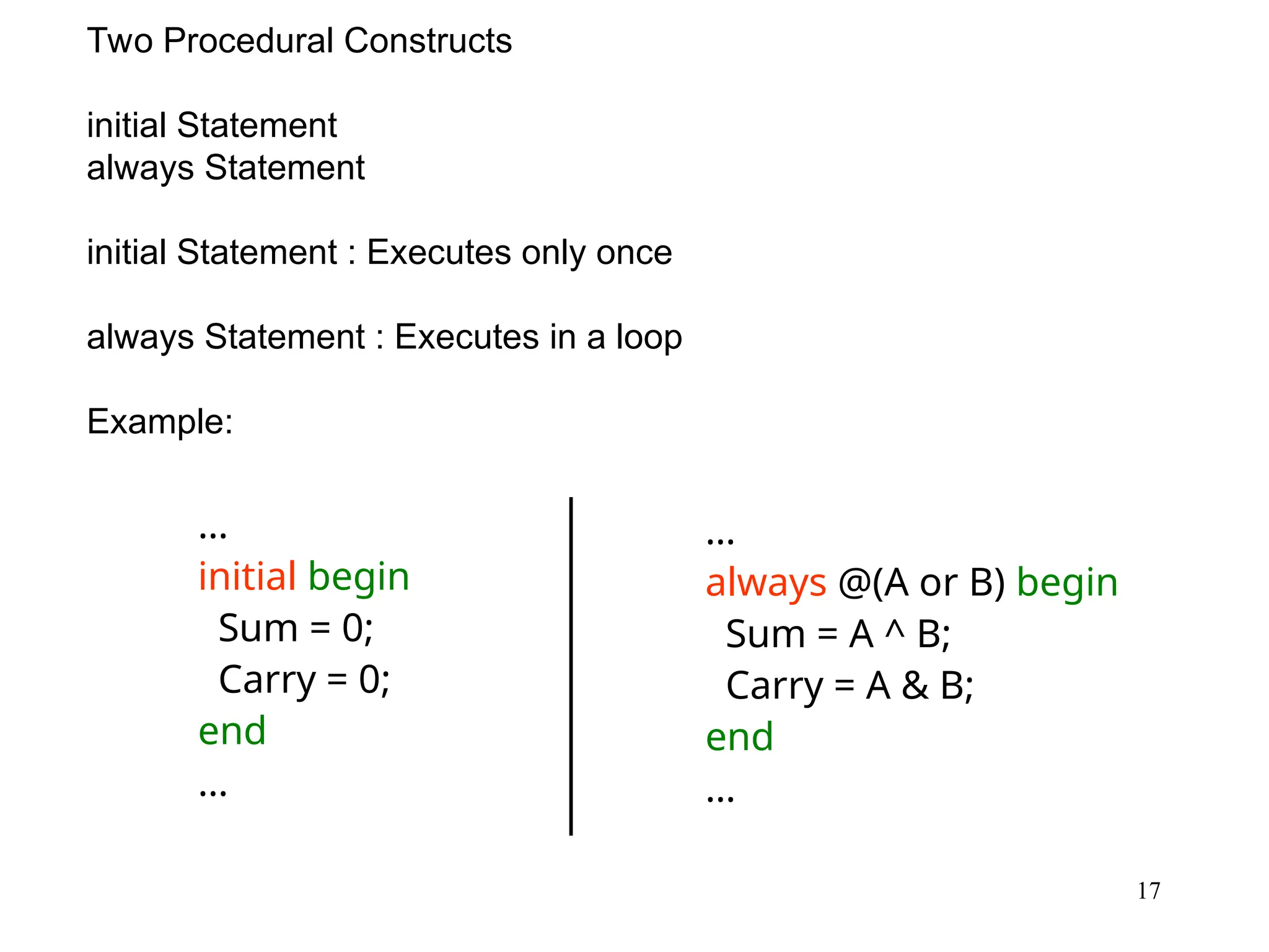 17
Two Procedural Constructs
initial Statement
always Statement
initial Statement : Executes only once
always Statement : Executes in a loop
Example:
…
initial begin
Sum = 0;
Carry = 0;
end
…
…
always @(A or B) begin
Sum = A ^ B;
Carry = A & B;
end
…
 