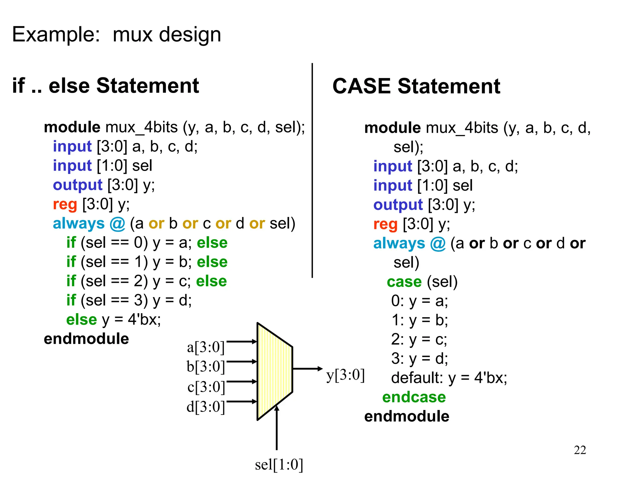 22
Example: mux design
if .. else Statement
module mux_4bits (y, a, b, c, d, sel);
input [3:0] a, b, c, d;
input [1:0] sel
output [3:0] y;
reg [3:0] y;
always @ (a or b or c or d or sel)
if (sel == 0) y = a; else
if (sel == 1) y = b; else
if (sel == 2) y = c; else
if (sel == 3) y = d;
else y = 4'bx;
endmodule
CASE Statement
module mux_4bits (y, a, b, c, d,
sel);
input [3:0] a, b, c, d;
input [1:0] sel
output [3:0] y;
reg [3:0] y;
always @ (a or b or c or d or
sel)
case (sel)
0: y = a;
1: y = b;
2: y = c;
3: y = d;
default: y = 4'bx;
endcase
endmodule
sel[1:0]
a[3:0]
y[3:0]
b[3:0]
c[3:0]
d[3:0]
 
