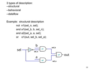 10
3 types of description:
--structural
--behavioral
--dataflow
Example: structural description
not n1(sel_n, sel);
and a1(sel_b, b, sel_n);
and a2(sel_a, a, sel);
or o1(out, sel_b, sel_a);
sel
b
a
out
sel_n
sel_b
sel_a
n1
a1
a2
o1
 