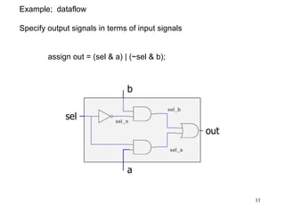 11
Example; dataflow
Specify output signals in terms of input signals
assign out = (sel & a) | (~sel & b);
 