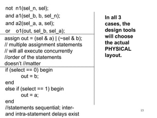 13
not n1(sel_n, sel);
and a1(sel_b, b, sel_n);
and a2(sel_a, a, sel);
or o1(out, sel_b, sel_a);
assign out = (sel & a) | (~sel & b);
// multiple assignment statements
// will all execute concurrently
//order of the statements
doesn’t //matter
if (select == 0) begin
out = b;
end
else if (select == 1) begin
out = a;
end
//statements sequential; inter-
and intra-statement delays exist
In all 3
cases, the
design tools
will choose
the actual
PHYSICAL
layout.
 