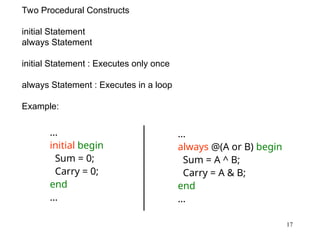 17
Two Procedural Constructs
initial Statement
always Statement
initial Statement : Executes only once
always Statement : Executes in a loop
Example:
…
initial begin
Sum = 0;
Carry = 0;
end
…
…
always @(A or B) begin
Sum = A ^ B;
Carry = A & B;
end
…
 
