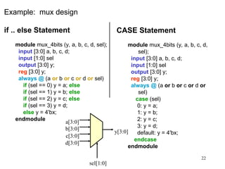 22
Example: mux design
if .. else Statement
module mux_4bits (y, a, b, c, d, sel);
input [3:0] a, b, c, d;
input [1:0] sel
output [3:0] y;
reg [3:0] y;
always @ (a or b or c or d or sel)
if (sel == 0) y = a; else
if (sel == 1) y = b; else
if (sel == 2) y = c; else
if (sel == 3) y = d;
else y = 4'bx;
endmodule
CASE Statement
module mux_4bits (y, a, b, c, d,
sel);
input [3:0] a, b, c, d;
input [1:0] sel
output [3:0] y;
reg [3:0] y;
always @ (a or b or c or d or
sel)
case (sel)
0: y = a;
1: y = b;
2: y = c;
3: y = d;
default: y = 4'bx;
endcase
endmodule
sel[1:0]
a[3:0]
y[3:0]
b[3:0]
c[3:0]
d[3:0]
 