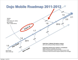 Samstag, 2. Juli 2011
 